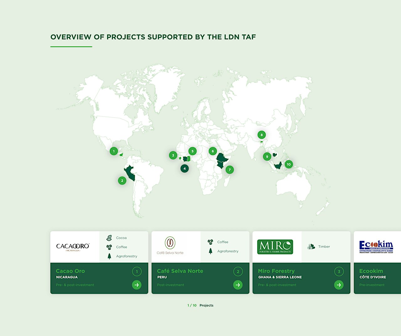 Webdesign: Project Map, 2-Wege-Navigation Desktop-Version Webdesign: Project Map, 2-Wege-Navigation Desktop-Version